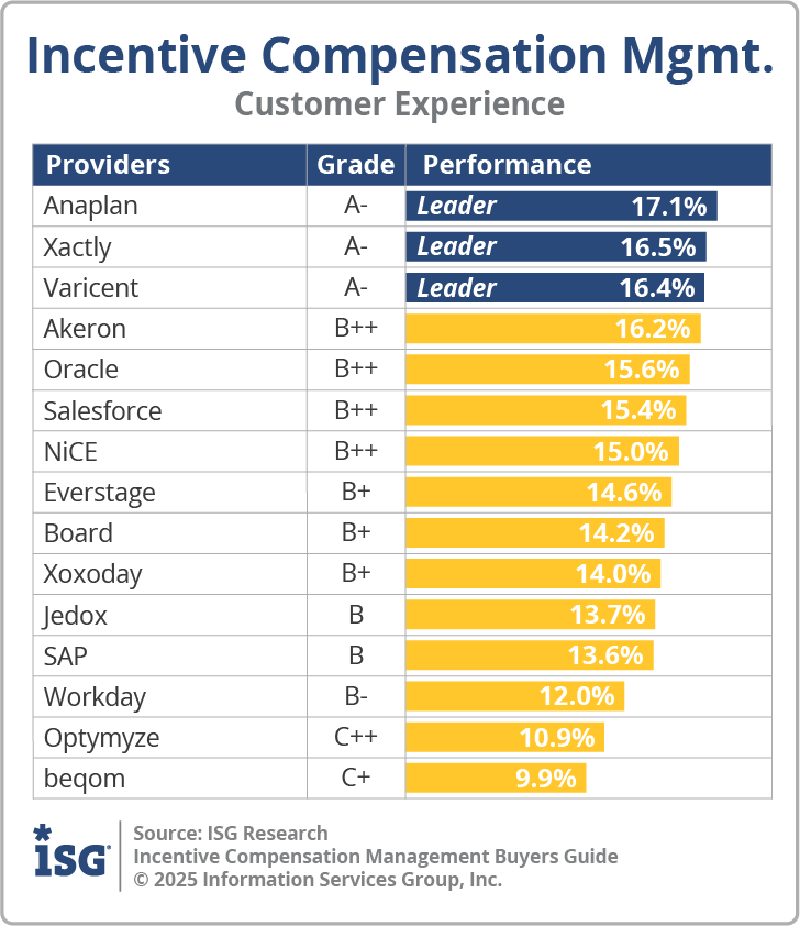 ISG_BG_ICM_Customer_Experience_2025