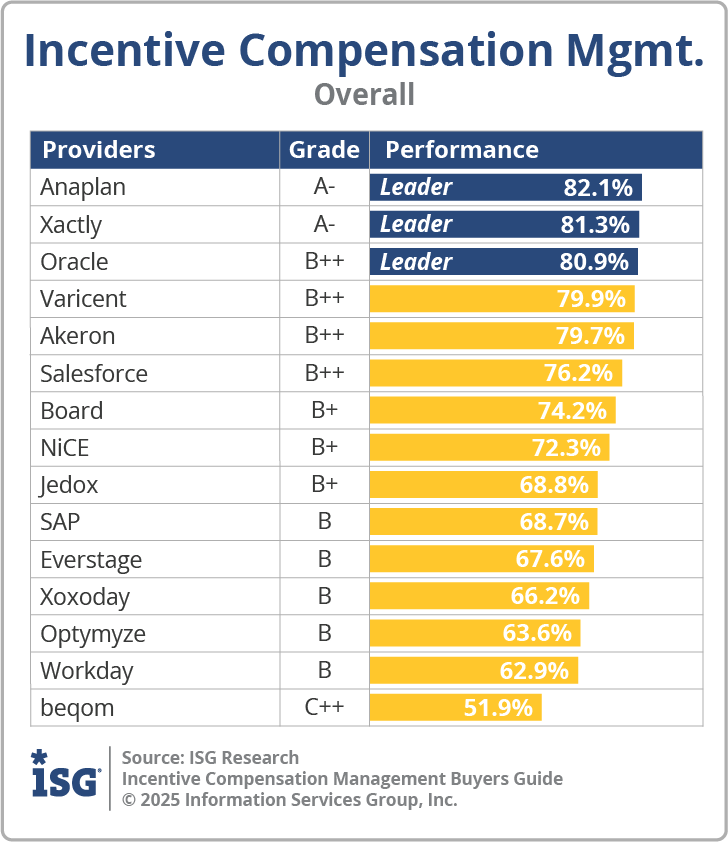 ISG_BG_ICM_Overall_2025