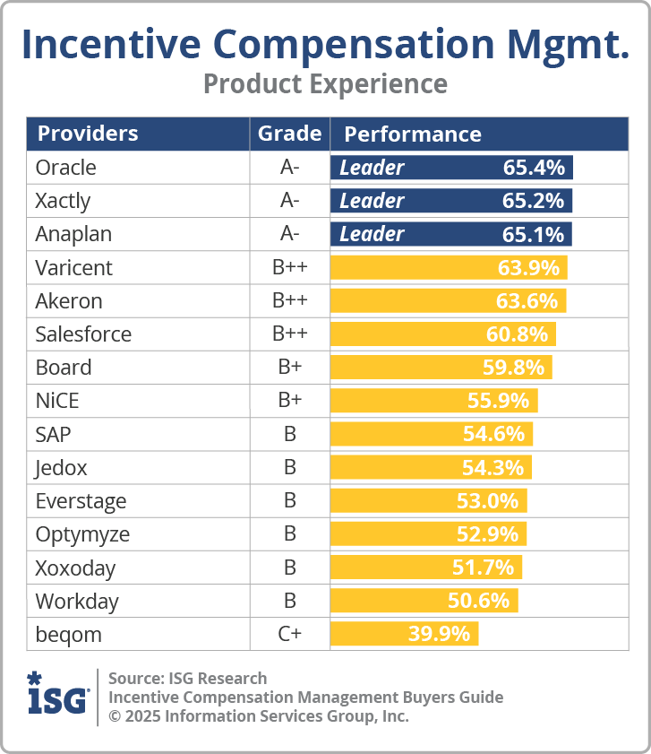ISG_BG_ICM_Product_Experience_2025