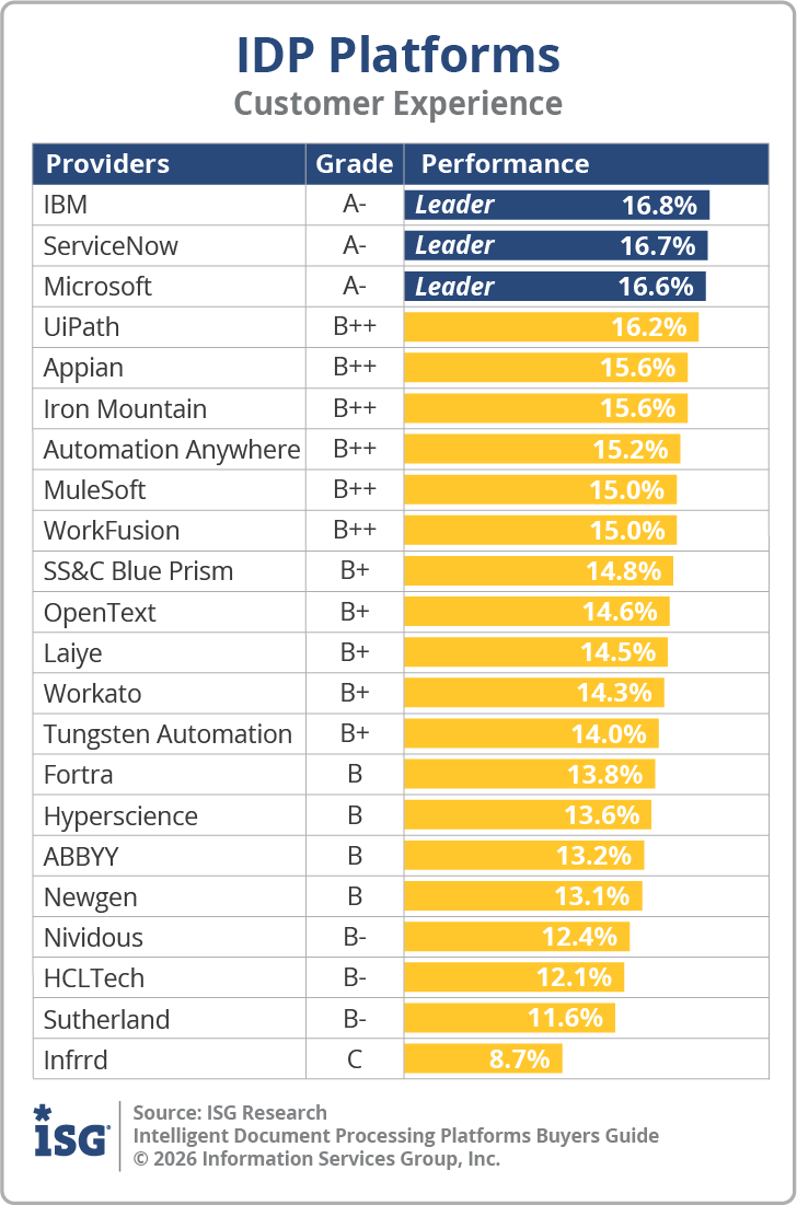 ISG_BG_IDP_Customer_Experience_2026