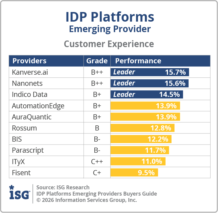 ISG_BG_IDP_Emerging_Customer_Experience_2026