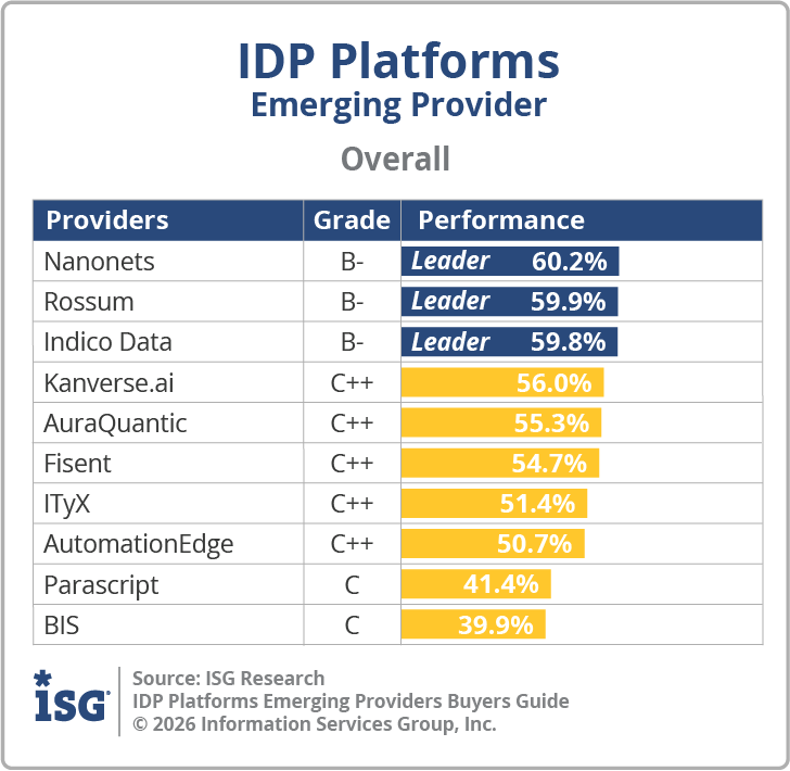 ISG_BG_IDP_Emerging_Overall_2026