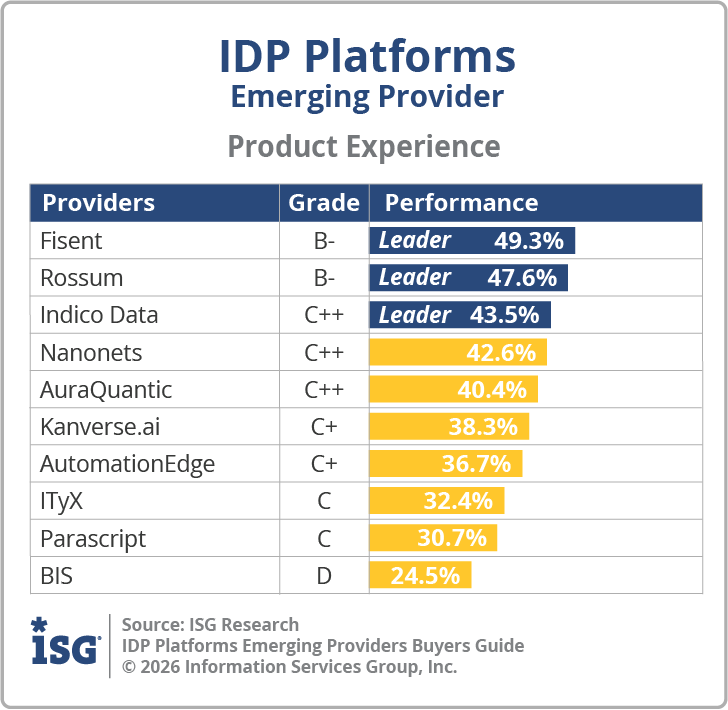 ISG_BG_IDP_Emerging_Product_Experience_2026