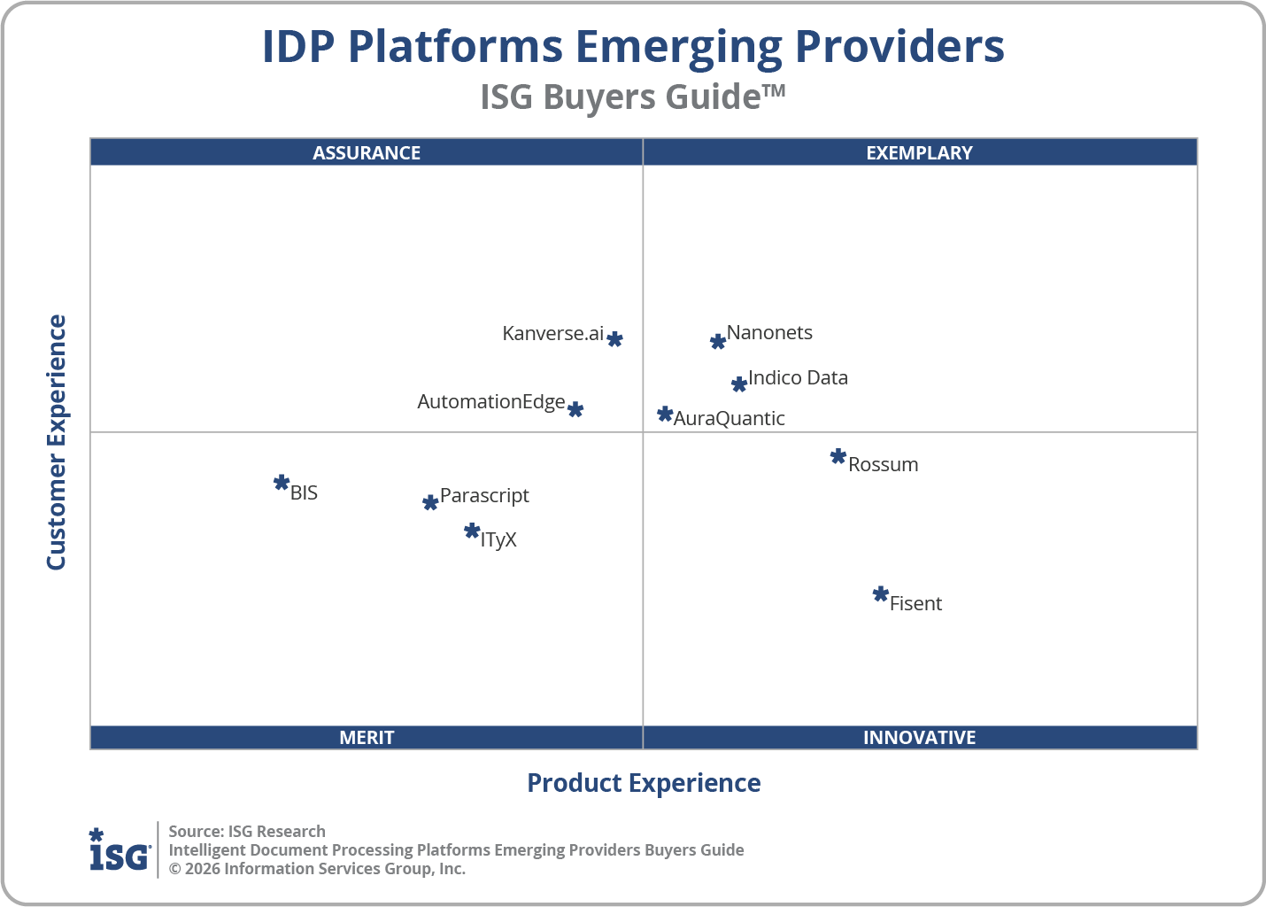 2026 Intelligent Document Processing Platforms Emerging Providers