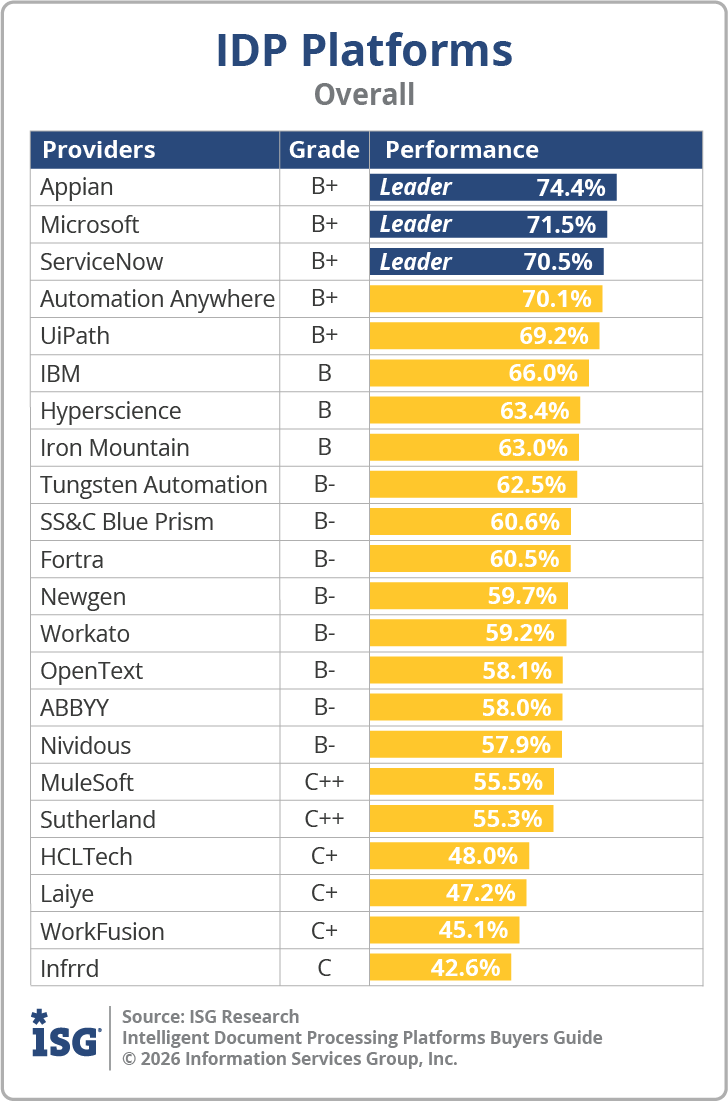 ISG_BG_IDP_Overall_2026
