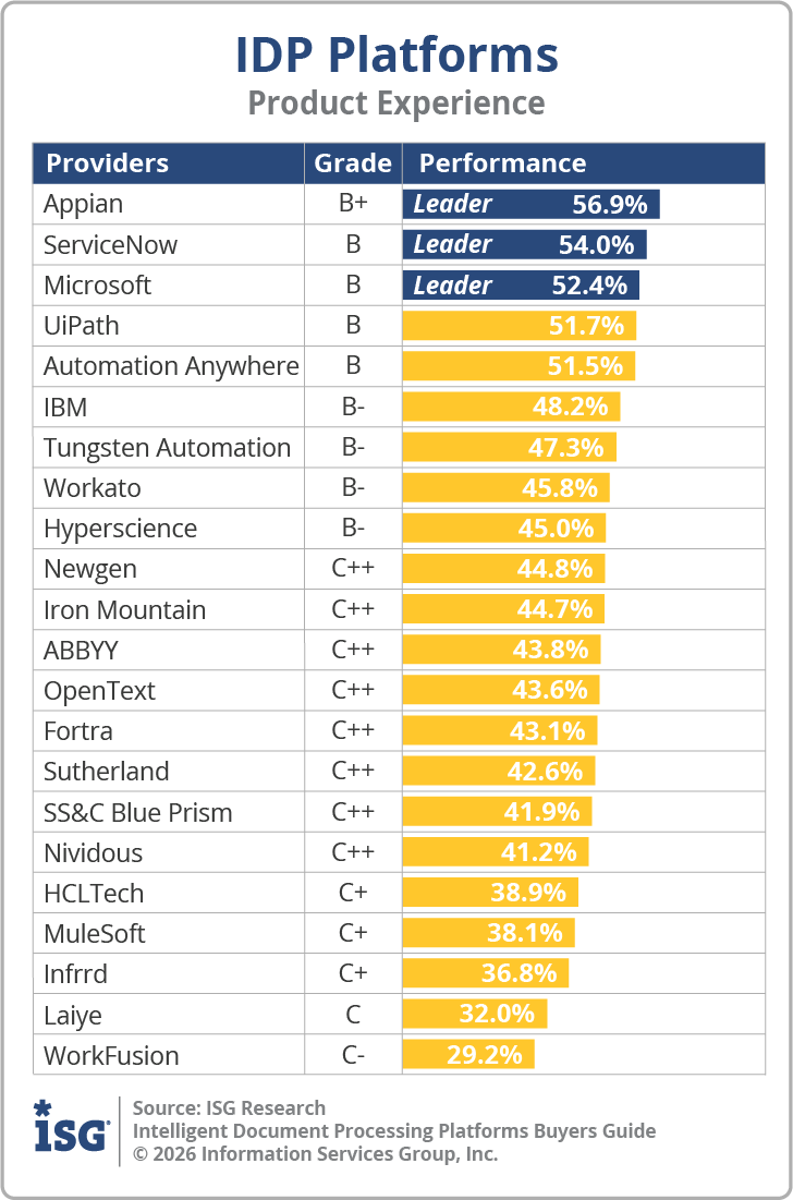 ISG_BG_IDP_Product_Experience_2026