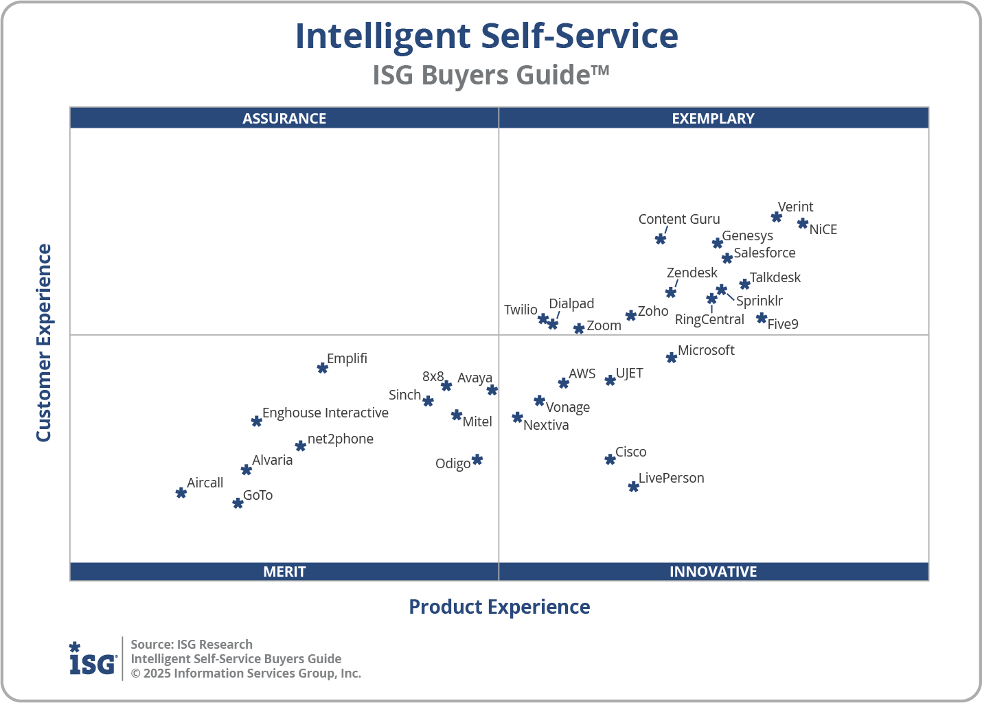 2025 Intelligent Self-Service