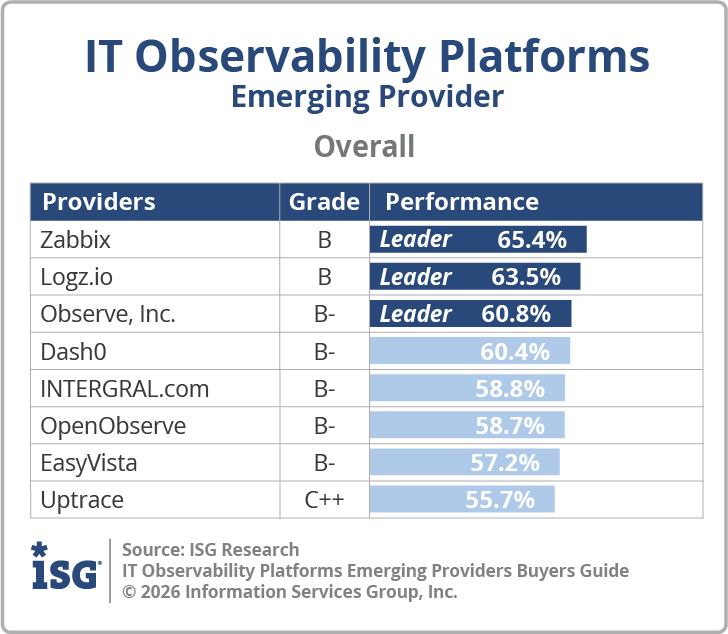 ISG_BG_IT_Observability_Emerging_Overall_2026