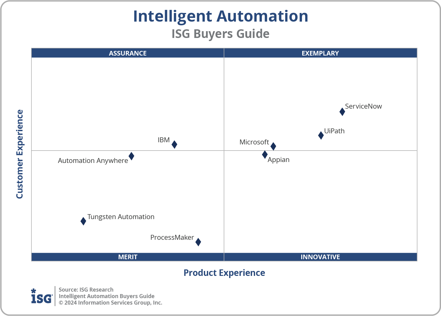 2024 Intelligent Automation