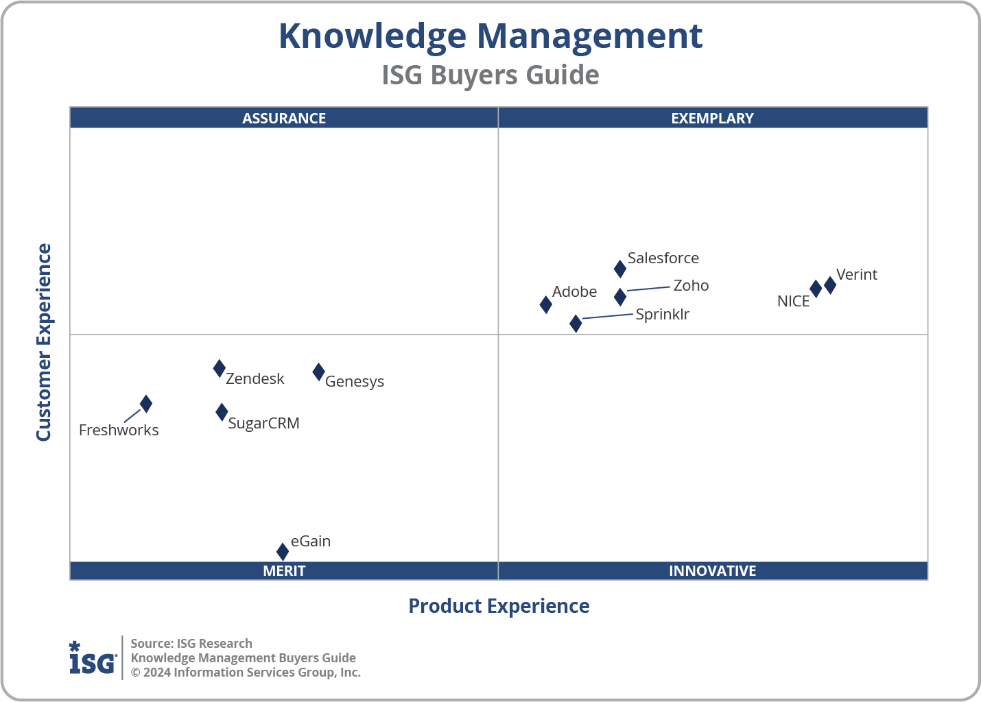 2024 CXM - Knowledge Management