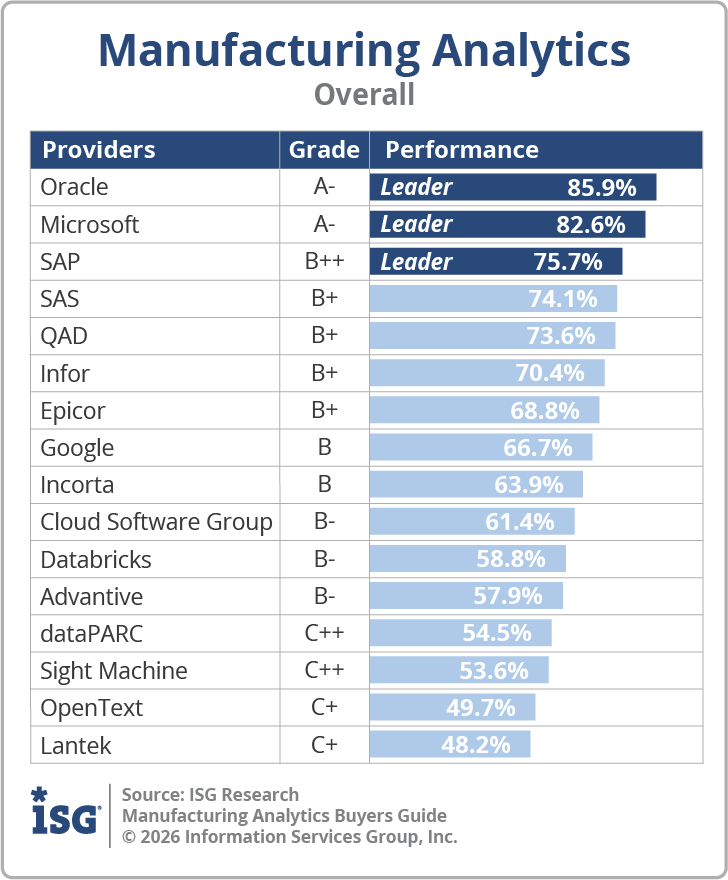 ISG_BG_Manufacturing_Analytics_Overall_2026