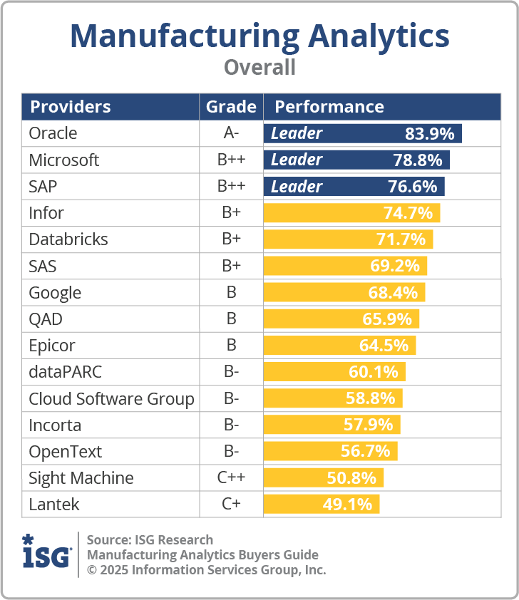 ISG_BG_Mfr_Analytics_Overall_2025