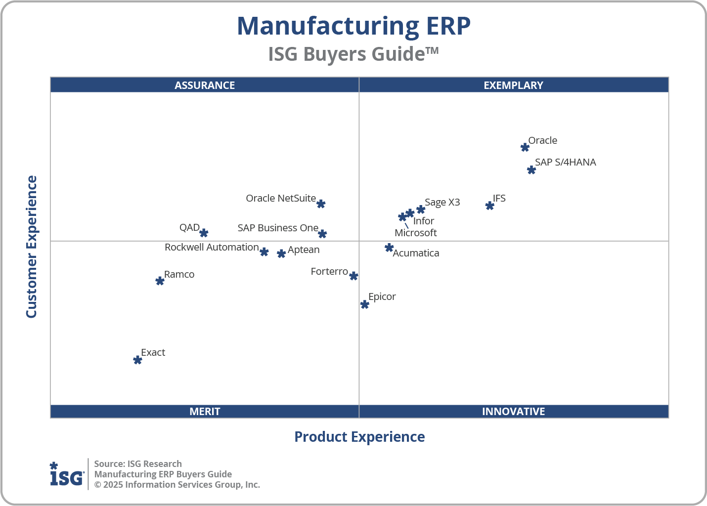 2025 Manufacturing ERP