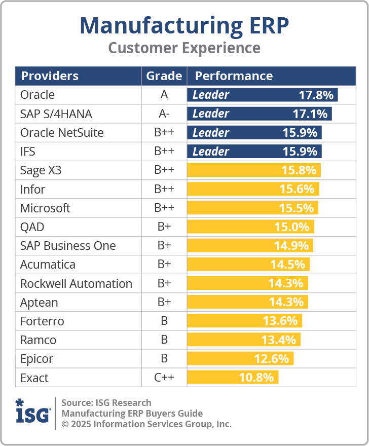 ISG_BG_Mfr_ERP_Customer_Experience_2025