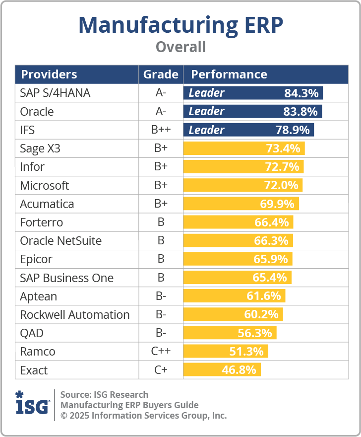 ISG_BG_Mfr_ERP_Overall_2025