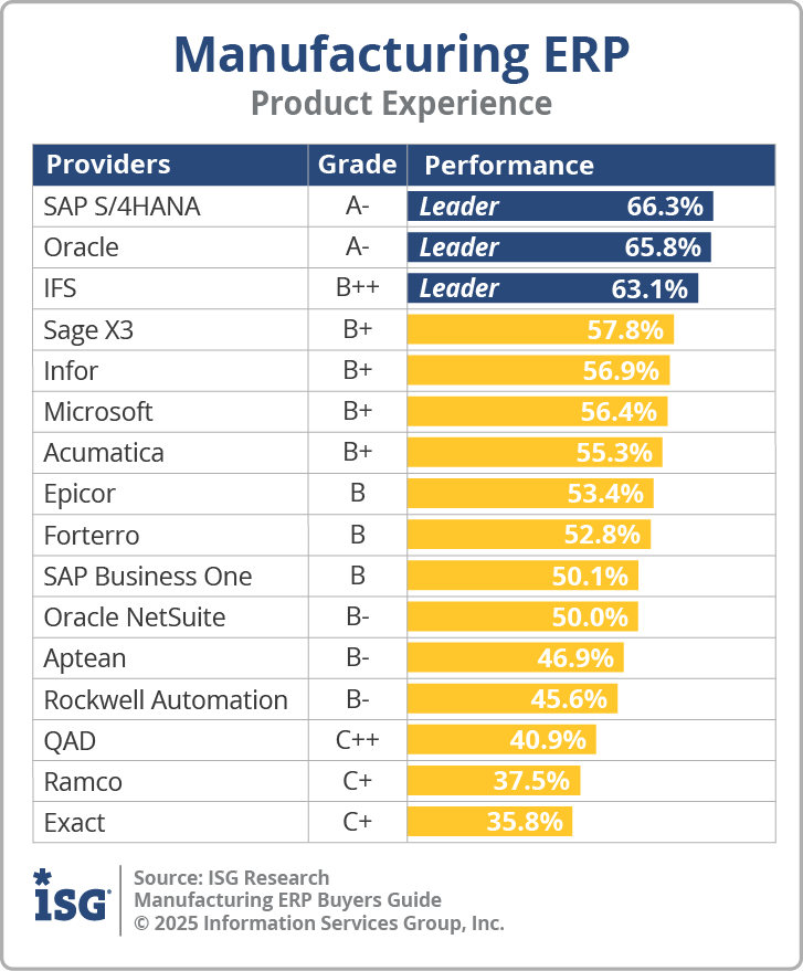 ISG_BG_Mfr_ERP_Product_Experience_2025