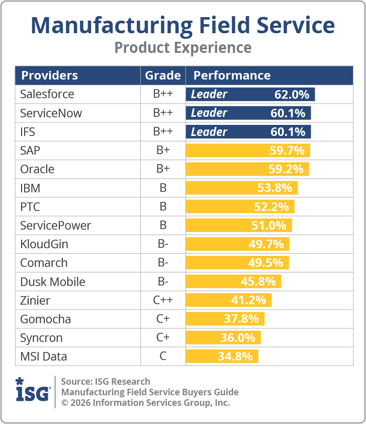 ISG_BG_Mfr_Field_Service_PX_2026