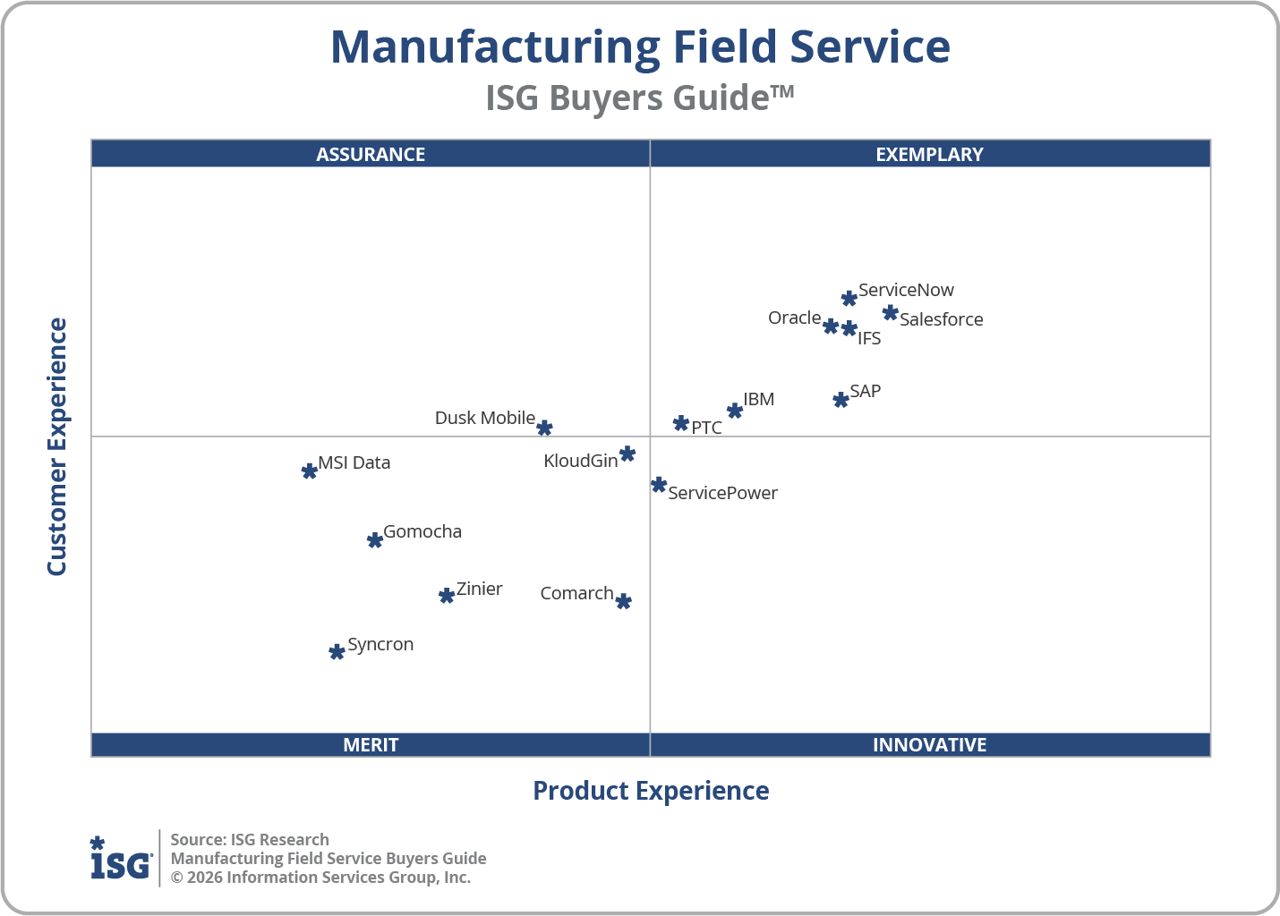 2026 Manufacturing Field Service