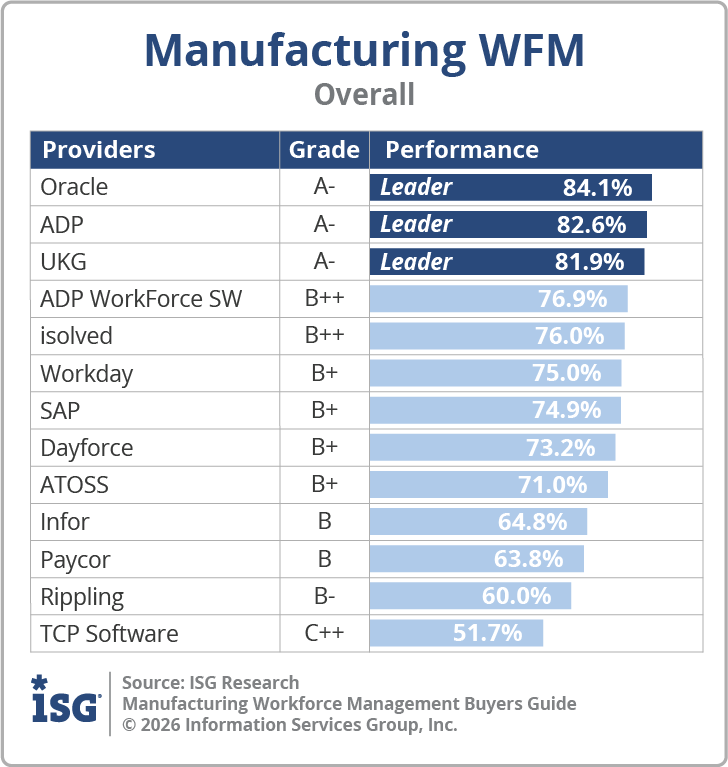 ISG_BG_Mfr_WFM_Overall_2026