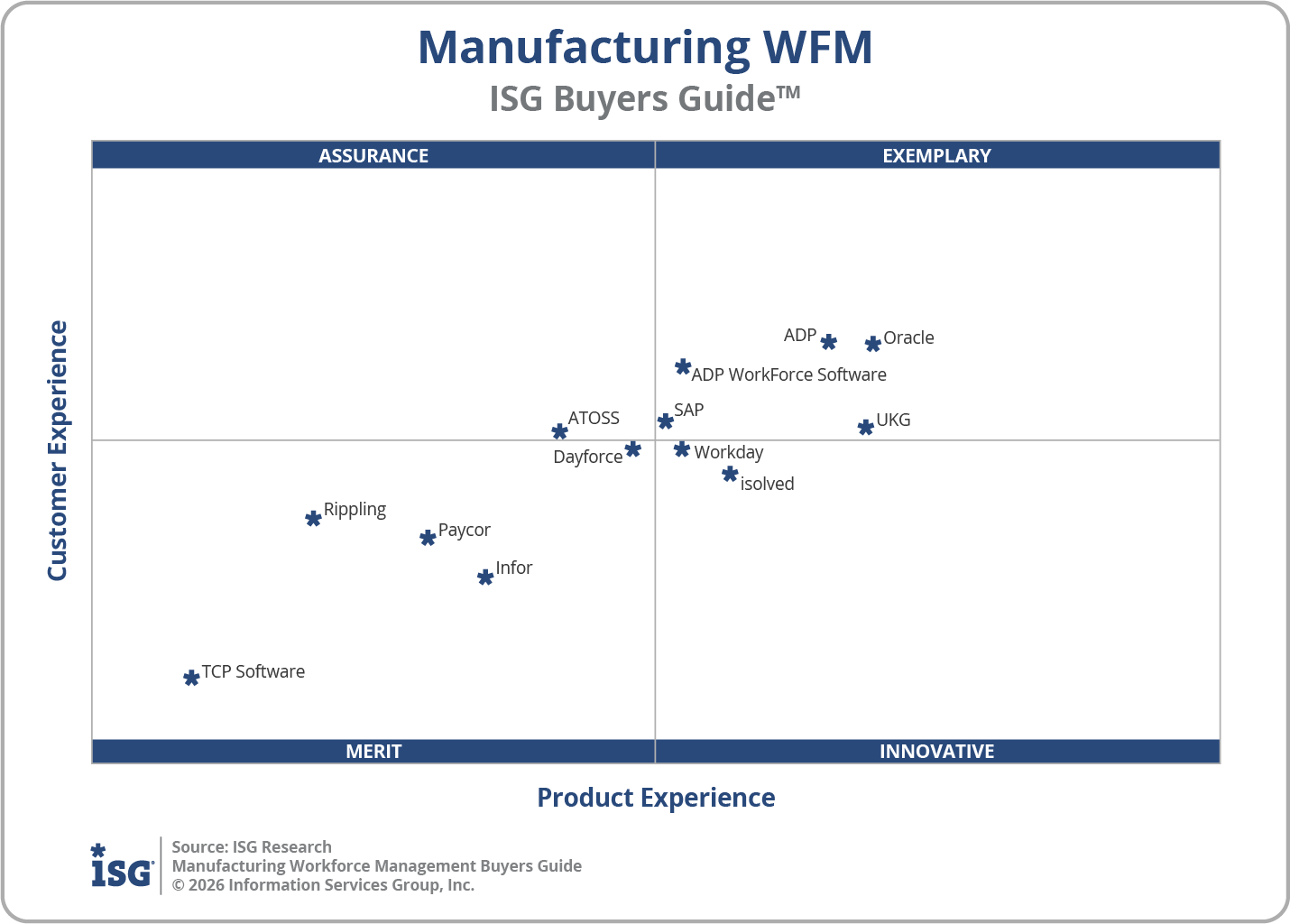 2026 Manufacturing Workforce Management