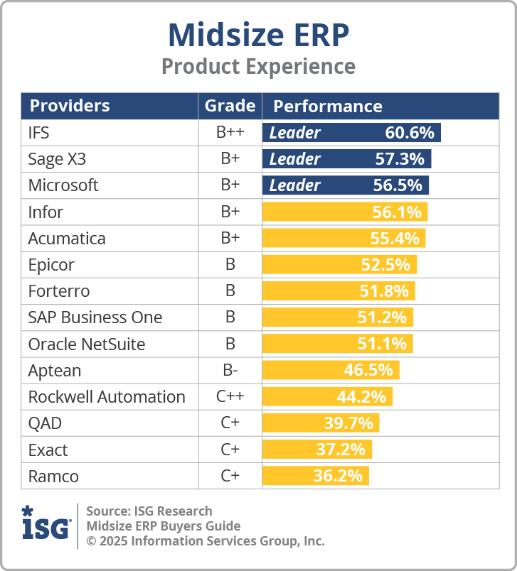 ISG_BG_Midsize_ERP_Product_Experience_2025