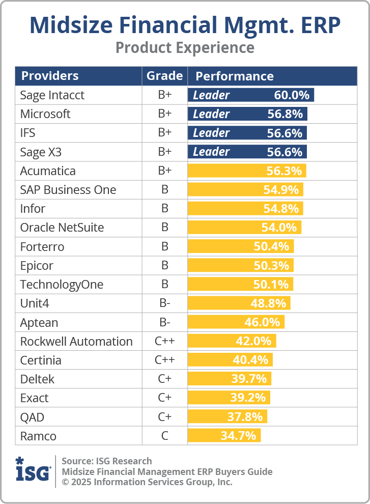 ISG_BG_Midsize_Fin_Mgmt_ERP_Product_Experience_2025