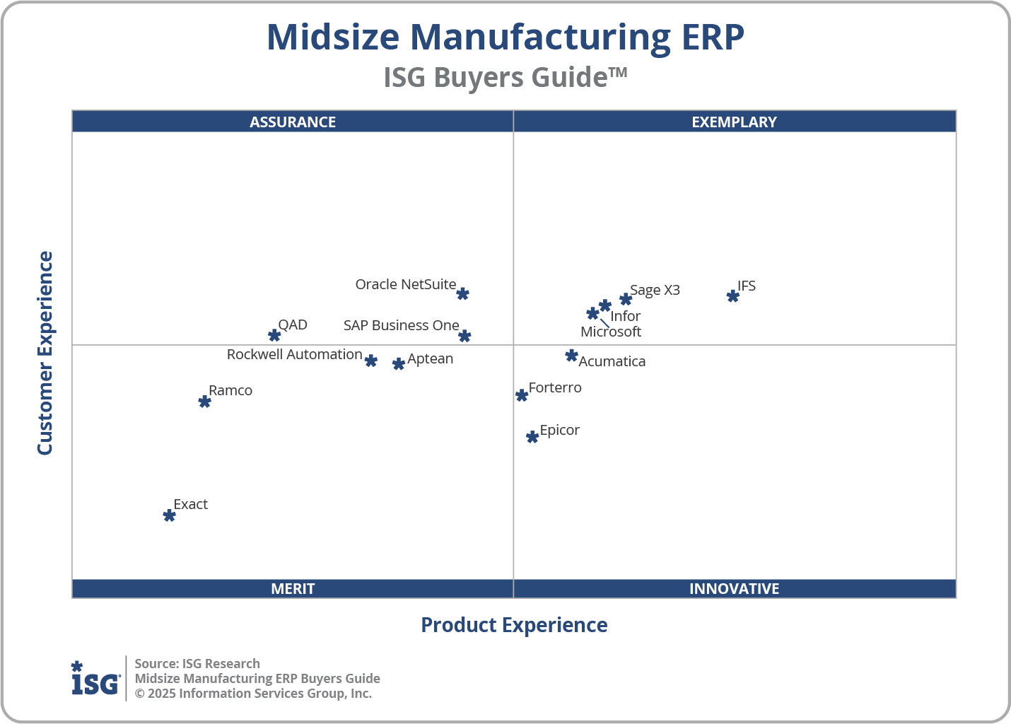 2025 Midsize Manufacturing ERP