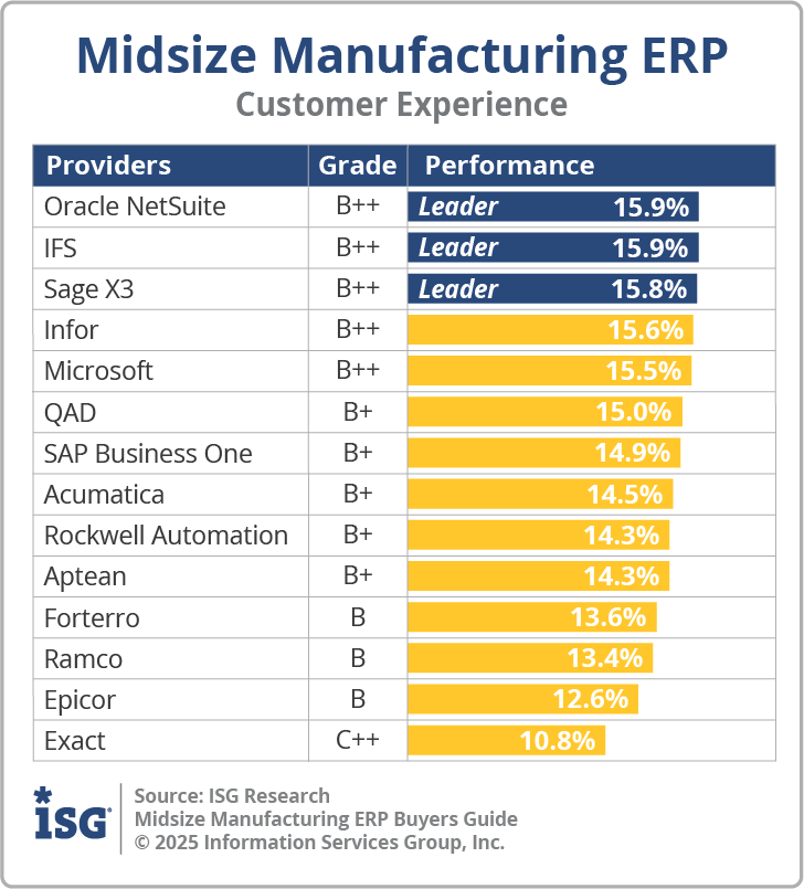 ISG_BG_Midsize_Mfr_ERP_Customer_Experience_2025