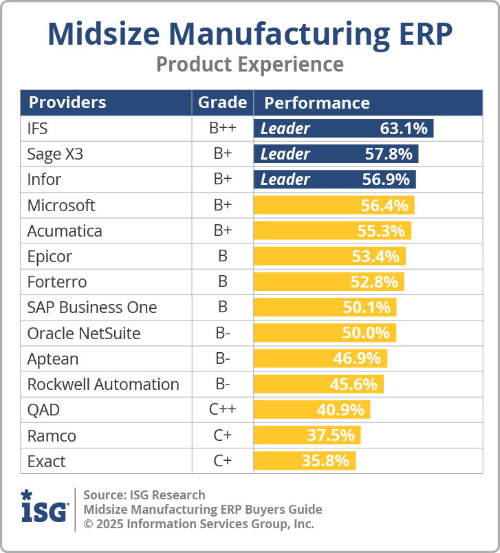 ISG_BG_Midsize_Mfr_ERP_Product_Experience_2025