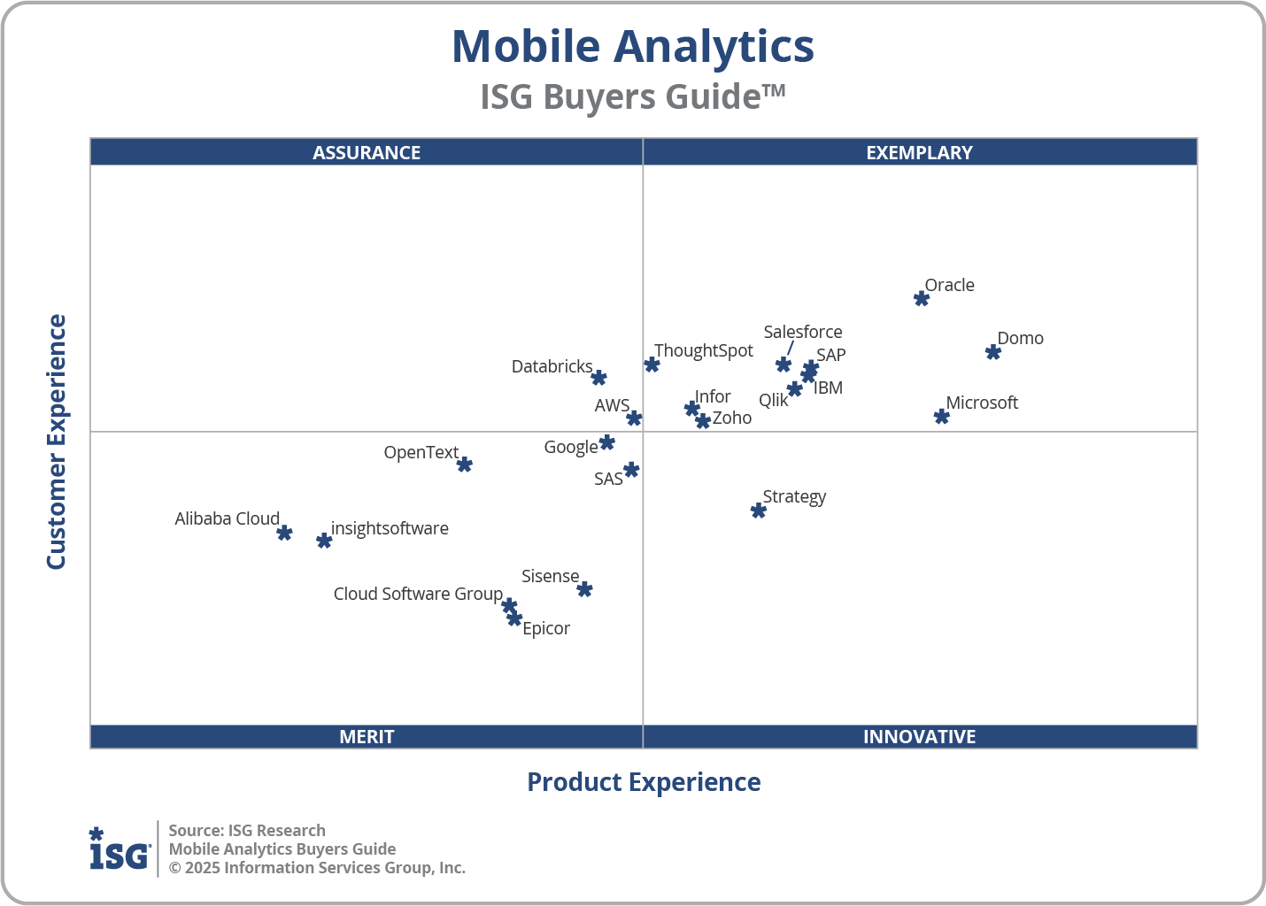 2025 Mobile Analytics