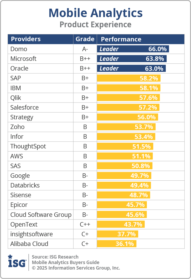ISG_BG_Mobile_Analytics_Product_Experience_2025