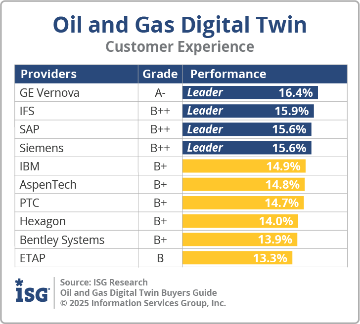ISG_BG_OG_Digital_Twin_CX_2025