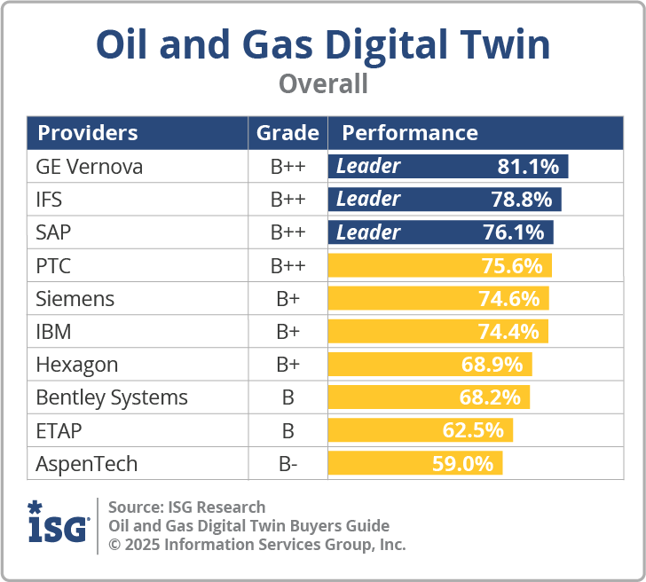 ISG_BG_OG_Digital_Twin_Overall_2025