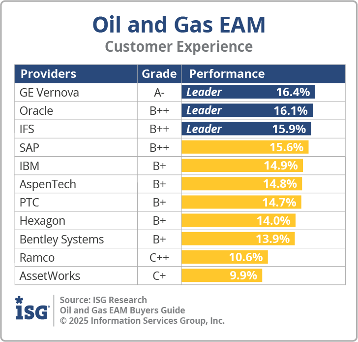 ISG_BG_OG_EAM_CX_2025