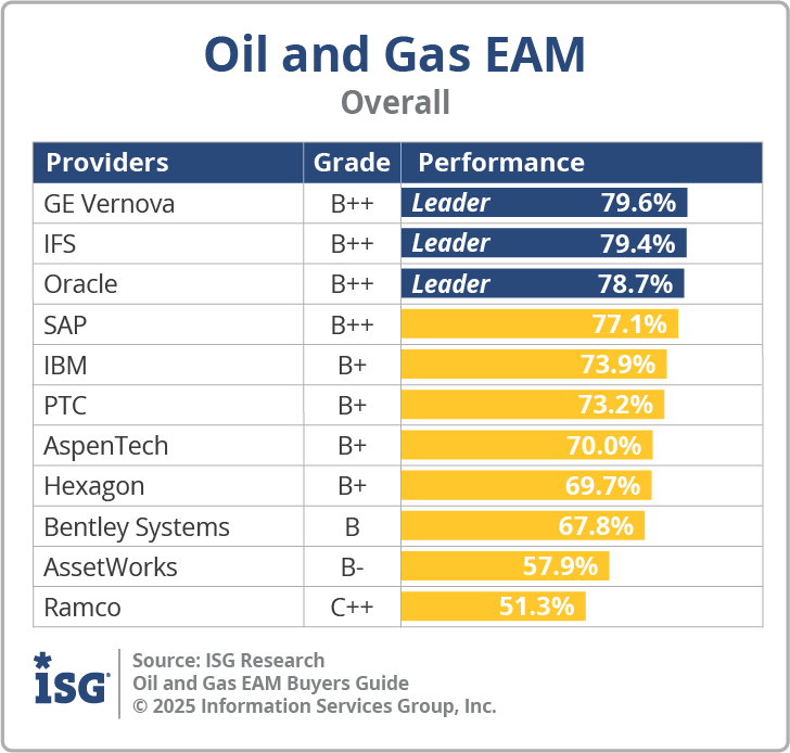 ISG_BG_OG_EAM_Overall_2025