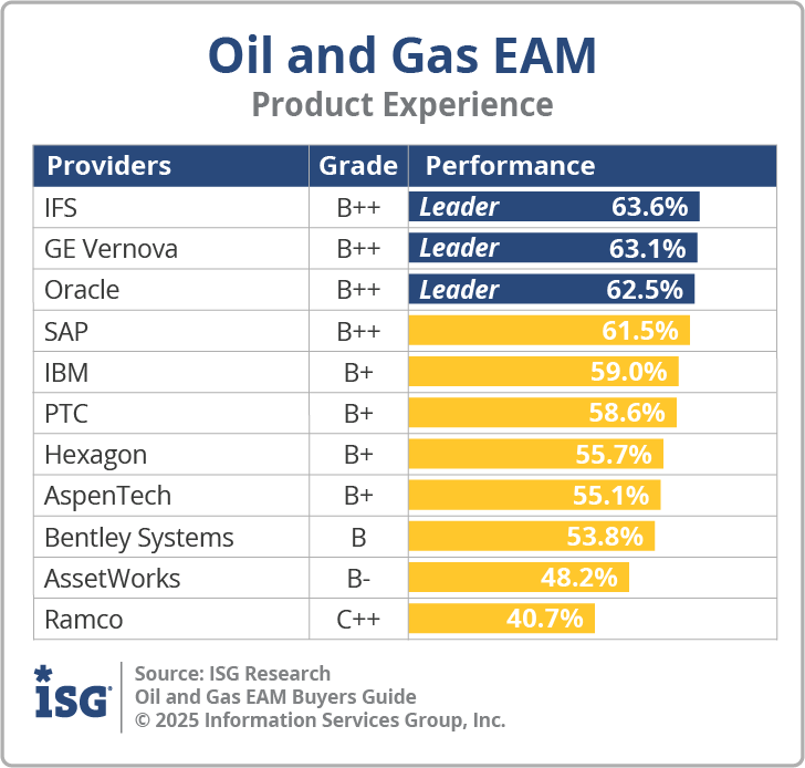 ISG_BG_OG_EAM_PX_2025