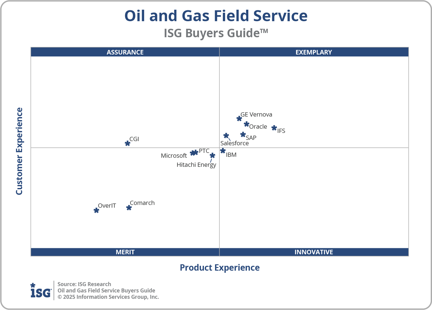 2025 Oil and Gas Field Service
