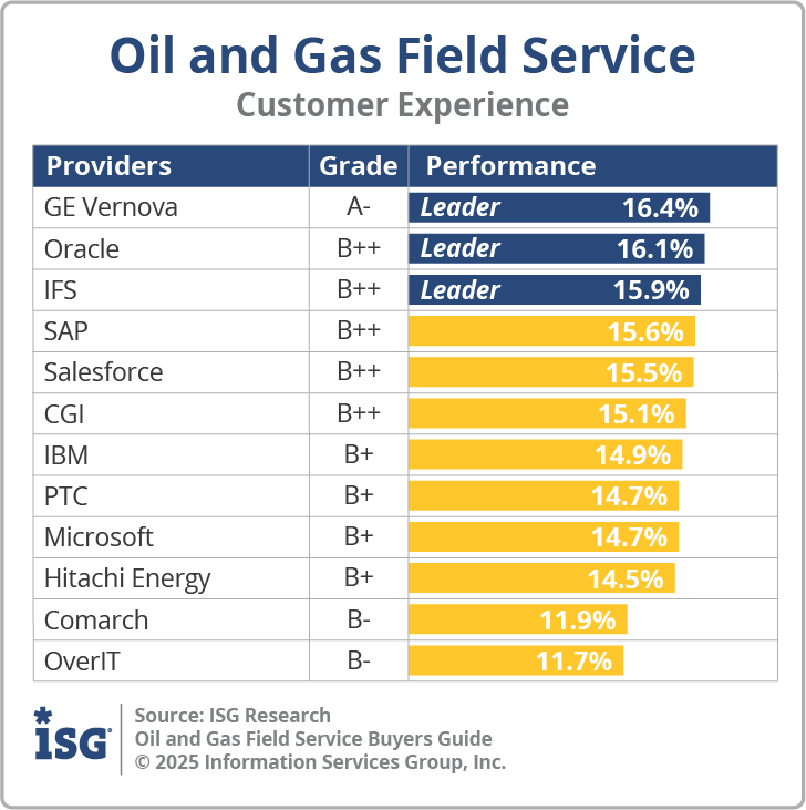 ISG_BG_OG_Field_Service_CX_2025