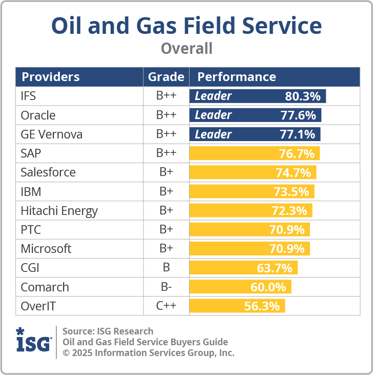 ISG_BG_OG_Field_Service_Overall_2025