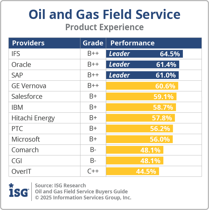 ISG_BG_OG_Field_Service_PX_2025