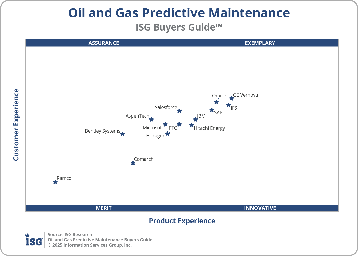 2025 Oil and Gas Predictive Maintenance