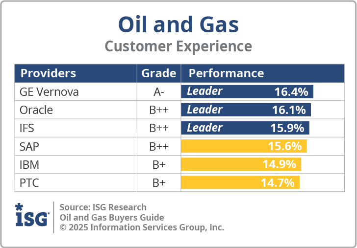 ISG_BG_Oil_Gas_CX_2025