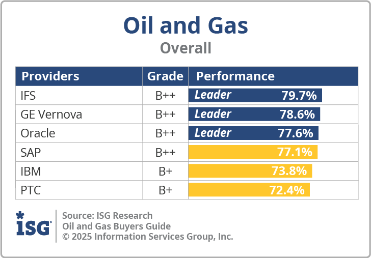 ISG_BG_Oil_Gas_Overall_2025
