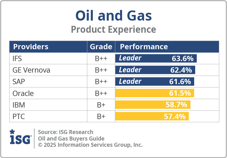 ISG_BG_Oil_Gas_PX_2025