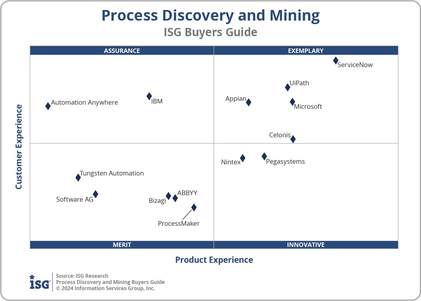 2024 Process Discovery and Mining