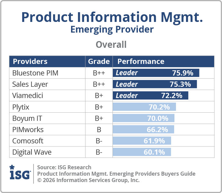 ISG_BG_PIM_Platforms_Emerging_Overall_2026