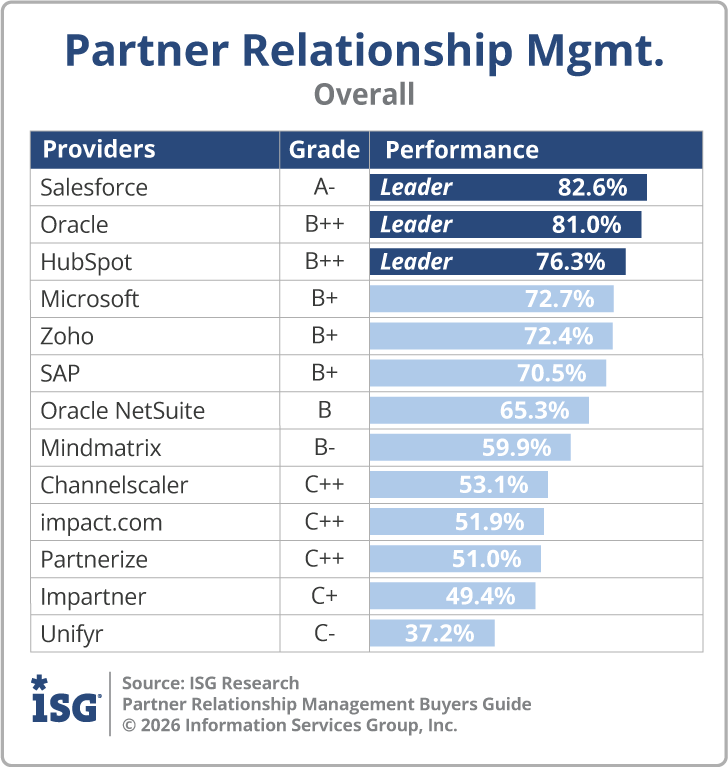 ISG_BG_PRM_Overall_2026