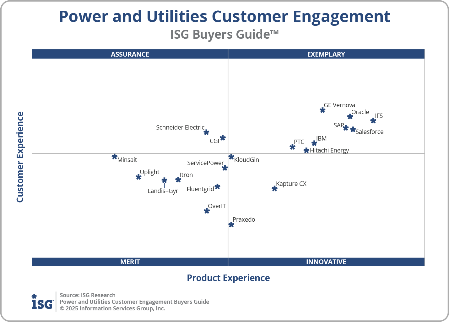 2025 Power and Utilities Customer Engagement