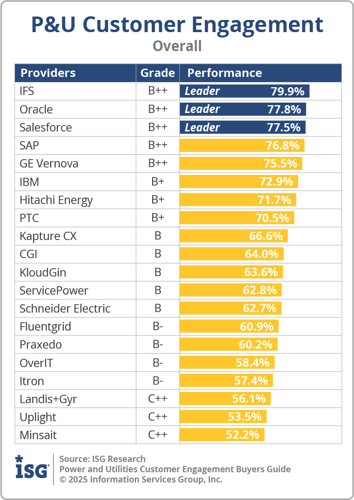 ISG_BG_PU_Cust_Engagement_Overall_2025