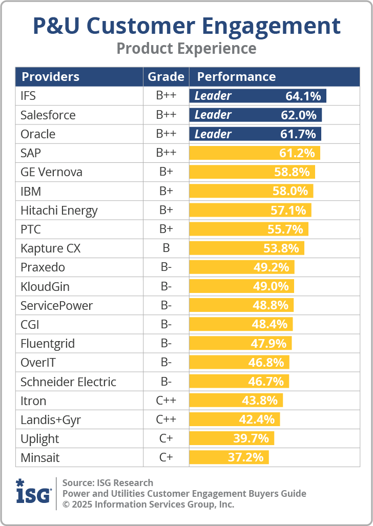 ISG_BG_PU_Cust_Engagement_PX_2025